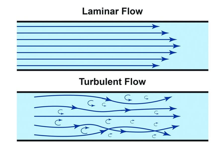 laminar-flow-turbulent-flow-cruma-cabinas-flujo-laminar